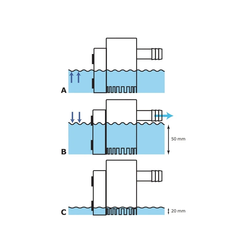 Johnson Pump Automatische Bilgenpumpe Ultima Combo 12 V 4 Johnson Pump Automatische Bilgenpumpe Ultima Combo 12 V – Bild 2