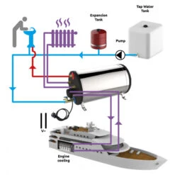 ATI Doppelwärmetauscher Aus Edelstahl Für Warmwasserbereiter 45 Liter 9 ATI Doppelwärmetauscher Aus Edelstahl Für Warmwasserbereiter 45 Liter -Schiffsausrüstung Verkauf chauffe eau ati double echangeur 45 litres 3
