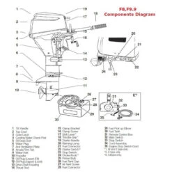Moteur Hors-Bord 4 Temps SAIL 9.9 CV Arbre Court - SAIL -Schiffsausrüstung Verkauf moteur hors bord 4 temps sail 99 cv arbre court sail 14