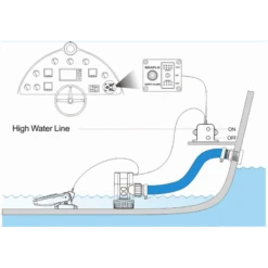 Bilgepumpe + Alarm Panel - 12V SEAFLO -Schiffsausrüstung Verkauf panneau de pompe de cale alarme 24v seaflo 1