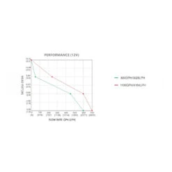 Pompe De Aerateur De Vivier 12 V - SEAFLO -Schiffsausrüstung Verkauf pompe de aerateur de vivier 12 v seaflo 6