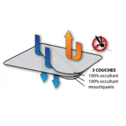 PLASTIMO BLACKOUT-VORHÄNGE + MOSQUITO-NETZ FÜR DECK-PANELS - WATERLINE-DESIGN -Schiffsausrüstung Verkauf rideaux occultant moustiquaire pour panneaux waterline design 1