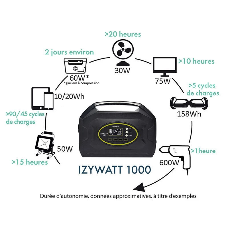 Tragbare Energiestation IZYWATT 1000 - ORIUM 6 Tragbare Energiestation IZYWATT 1000 - ORIUM – Bild 4