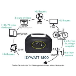 IZYWATT 1500 Tragbare Energiestation + Halbstarres 120-W-Solarmodul - ORIUM -Schiffsausrüstung Verkauf station d energie portative izywatt 1500 panneau solaire semi rigide 120w orium 5