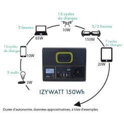 IZYWATT 150Wh Tragbare Energiestation + 30W Halbstarres Panel - ORIUM -Schiffsausrüstung Verkauf station d energie portative izywatt 150wh panneau semi rigide 30w orium 3