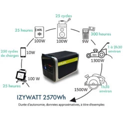 Tragbare Energiestation IZYWATT 2570 + 3 Halbstarre Solarmodule 120W - ORIUM -Schiffsausrüstung Verkauf station d energie portative izywatt 2570 3 panneaux solaires semi rigides 120w orium 3