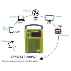 IZYWATT 288Wh Tragbare Energiestation + 50W Halbstarres Panel - ORIUM -Schiffsausrüstung Verkauf station d energie portative izywatt 288wh panneau semi rigide 50w orium 3