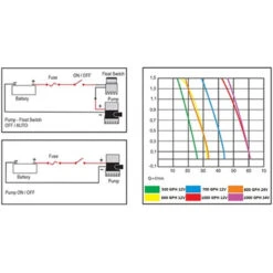 NUOVA RADE Tauchfähige Bilgenpumpe 9 NUOVA RADE Tauchfähige Bilgenpumpe -Schiffsausrüstung Verkauf tauchfaehige bilgenpumpe 3