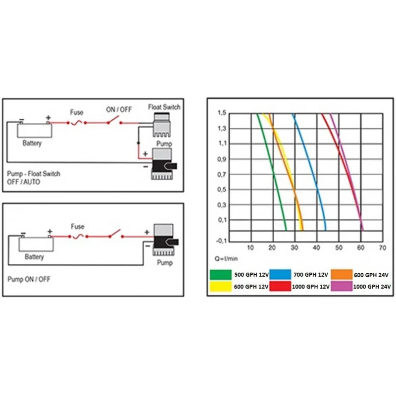 NUOVA RADE Tauchfähige Bilgenpumpe 6 NUOVA RADE Tauchfähige Bilgenpumpe – Bild 4
