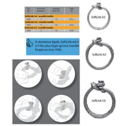 WICHARD Textiler Schäkel Softlink